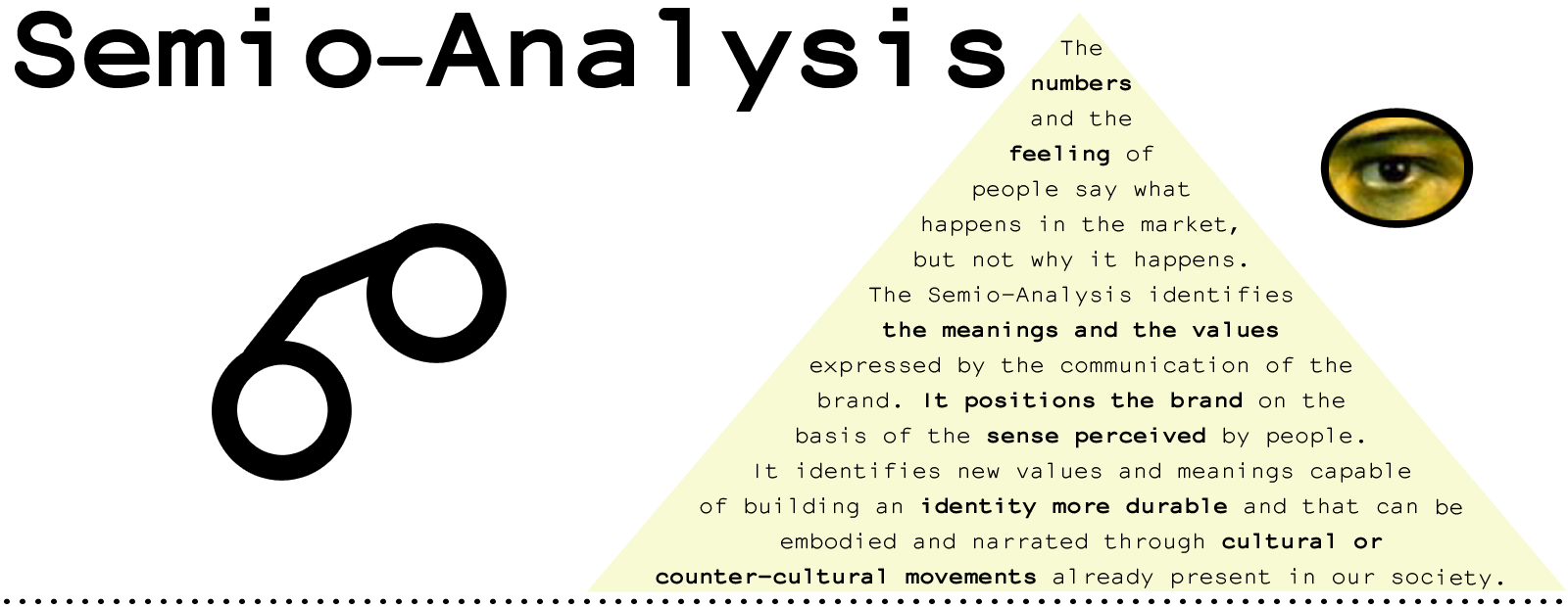 Semio Analysis